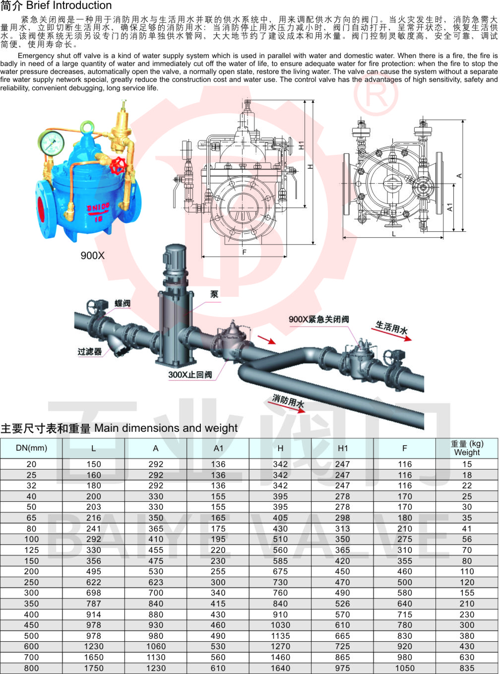 51-900X緊急關(guān)閉閥2.jpg