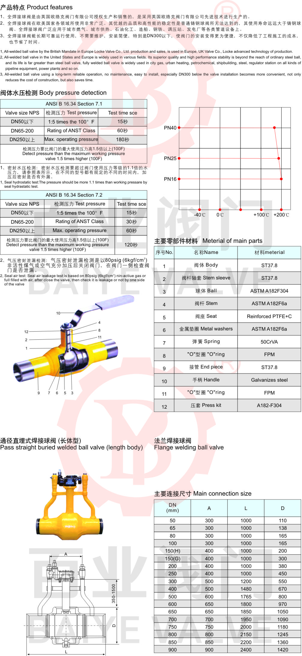 41-全焊接式球閥2.jpg